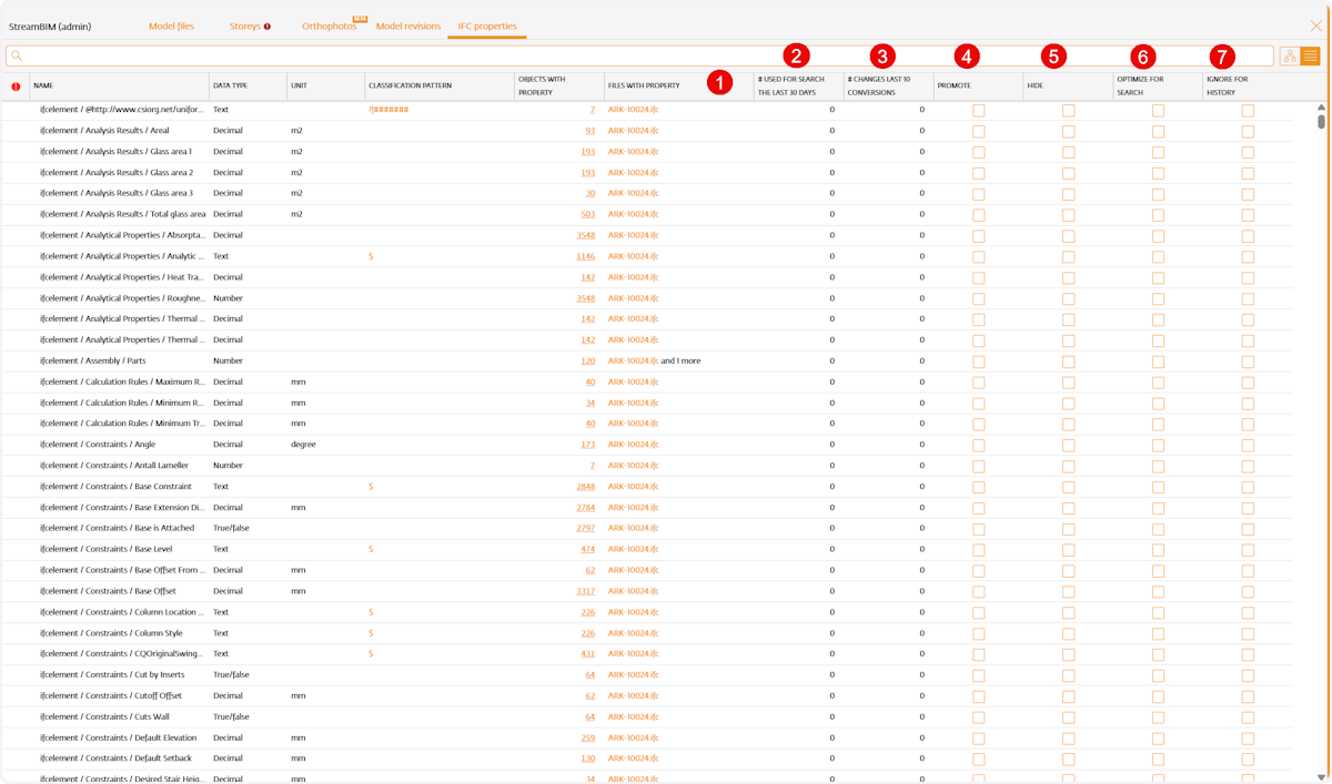 List view
