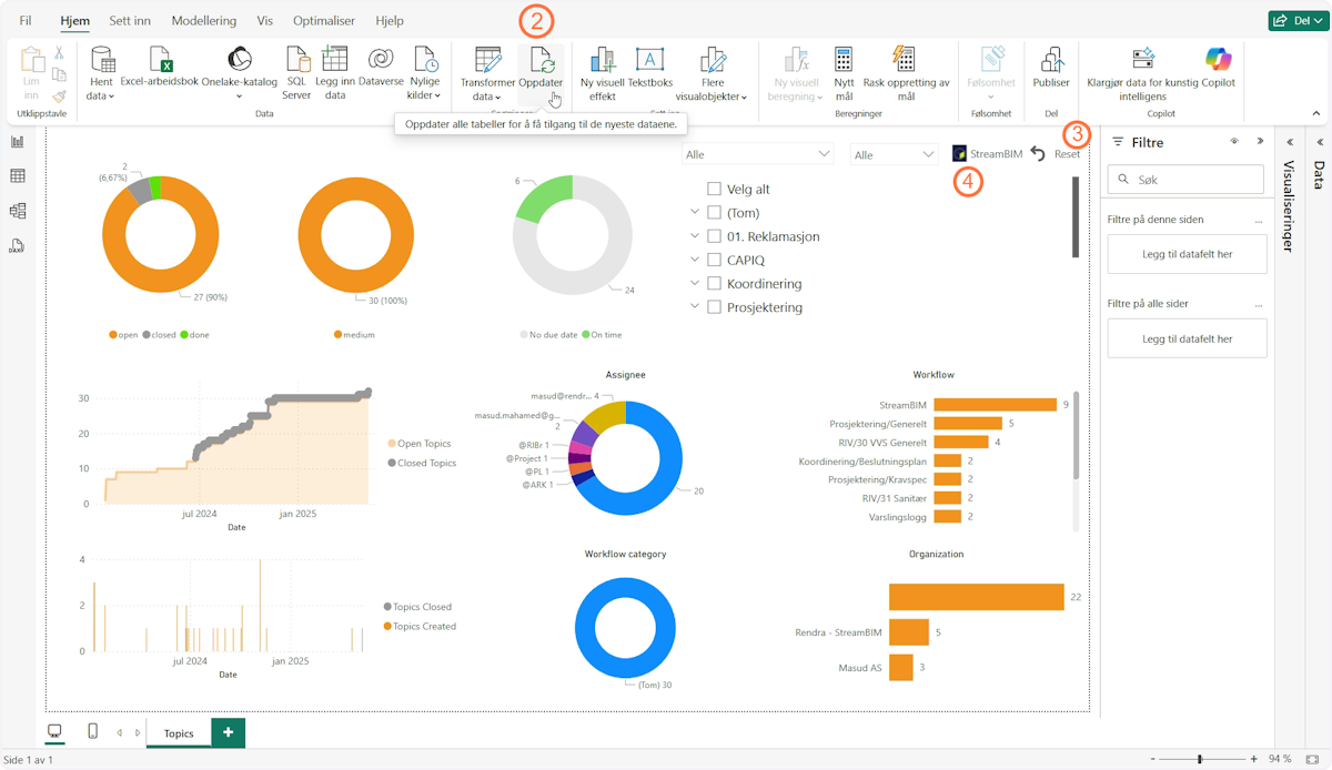 Using the Power BI Template